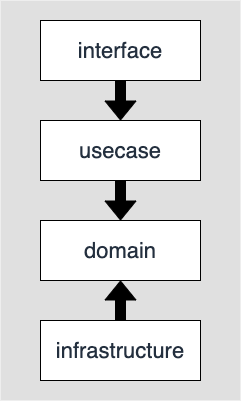 layered-architecture