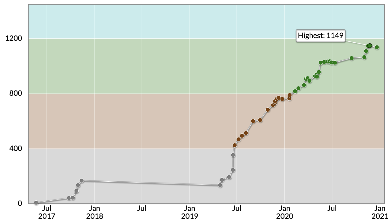 atcoder-rate